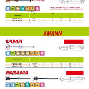 Geometrijska skica orodja JJTOOLS serije 1AMA