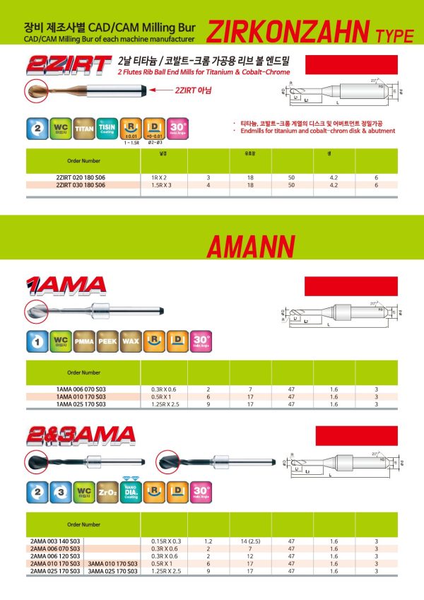 JJ Tools 1AMA – rezkar