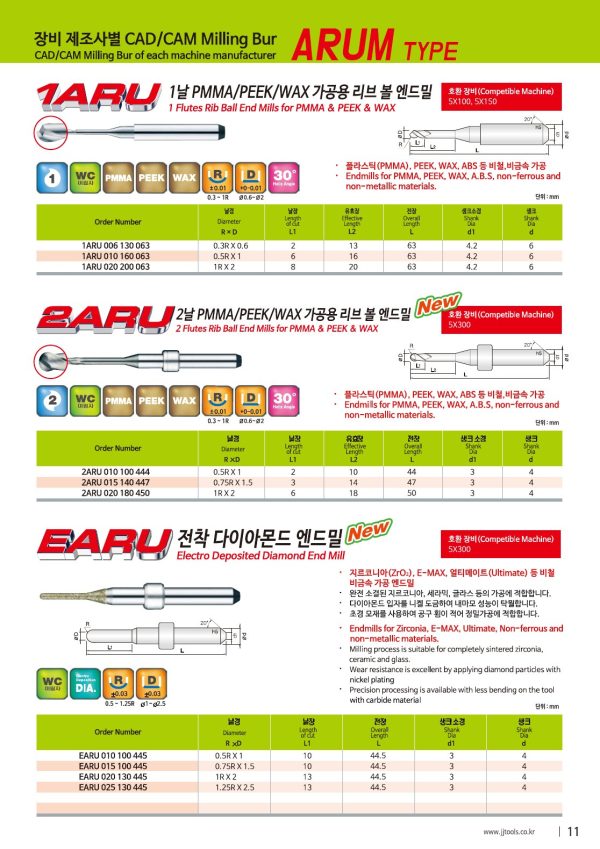 JJ Tools 1ARU – rezkar