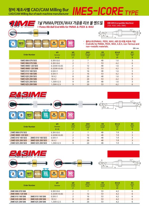 JJ Tools 1IME – rezkar