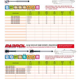 Geometrijska skica orodja JJTOOLS serije 1ROL