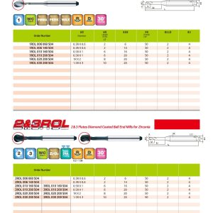Geometrijska skica orodja JJTOOLS serije 3ROL