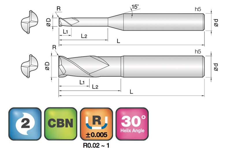 JJ Tools 2CCBN – tehnična skica