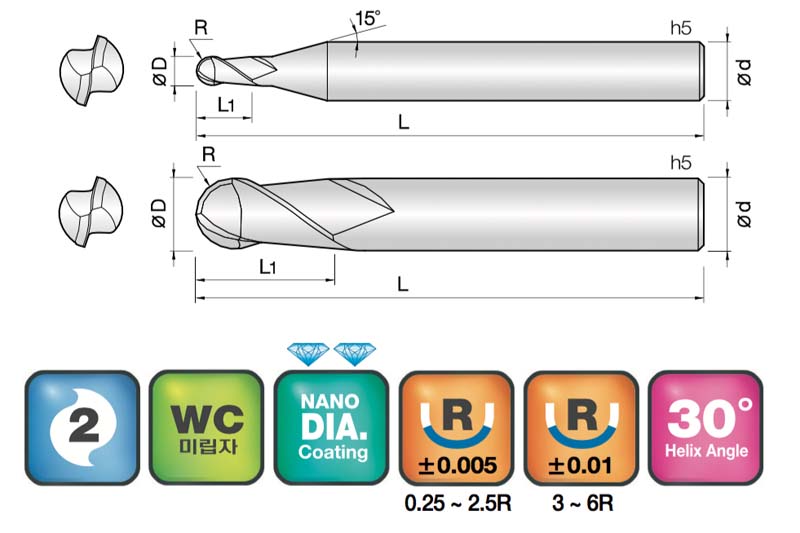 JJ Tools 2CPB – tehnična skica