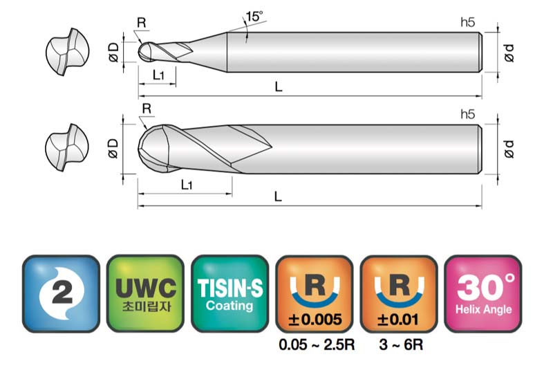 JJ Tools 2JJB – tehnična skica