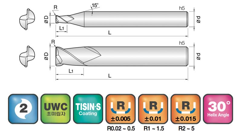 JJ Tools 2JJC – tehnična skica