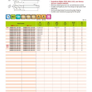 Geometrijska skica orodja JJTOOLS serije 2MRBDD