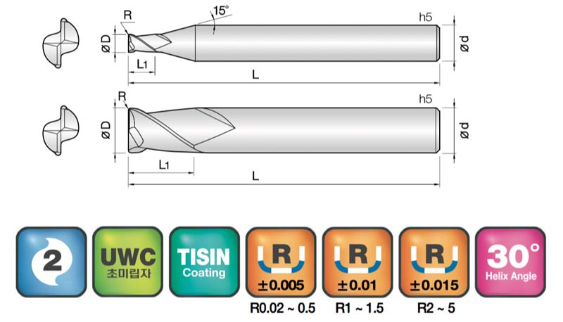 JJ Tools 2NCR – tehnična skica