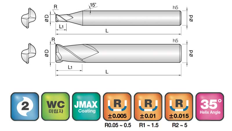 JJ Tools 2NCRG – tehnična skica
