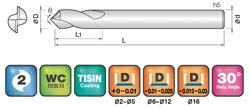 JJ Tools 2SPO – tehnična skica