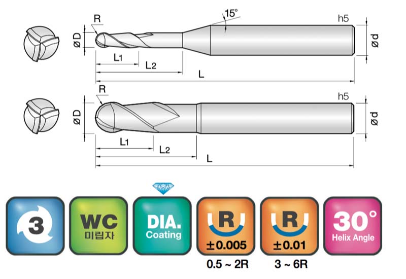 JJ Tools 3DBE – tehnična skica