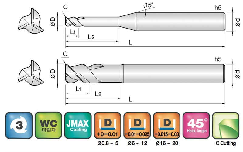 JJ Tools 3SUE – tehnična skica