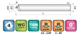JJ Tools 4CRC – tehnična skica