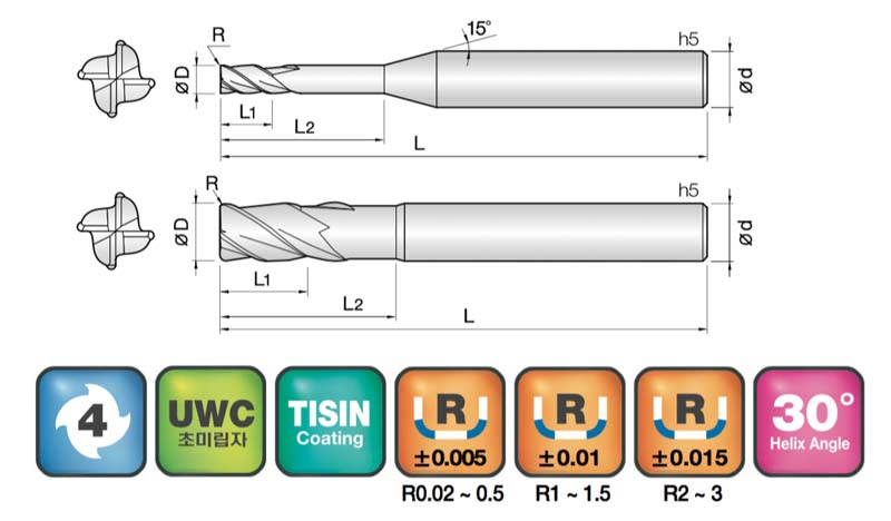 JJ Tools 4CRE – tehnična skica