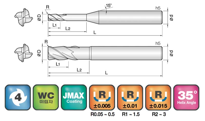 JJ Tools 4CREG – tehnična skica
