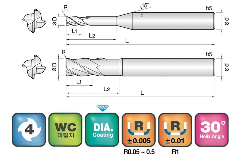 JJ Tools 4DCR – tehnična skica