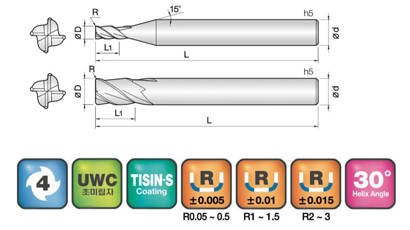 JJ Tools 4JJC – tehnična skica