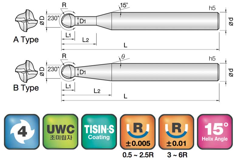 JJ Tools 4JJSP – tehnična skica