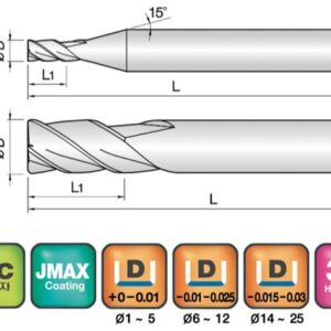 JJ Tools 4LEMG – tehnična skica