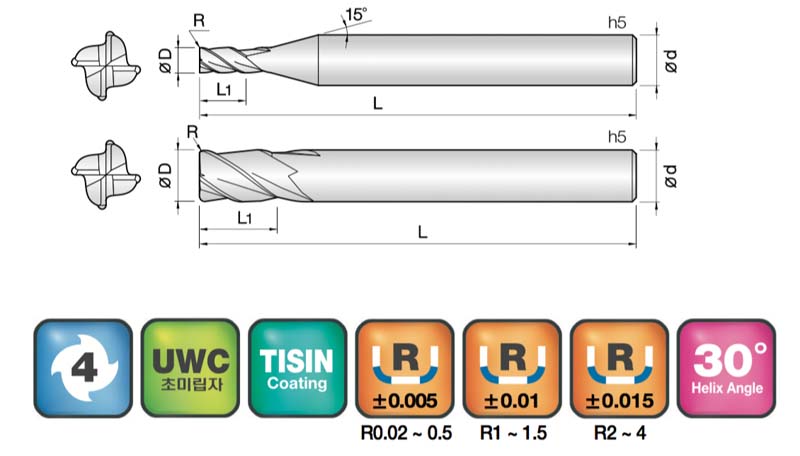 JJ Tools 4NCR – tehnična skica