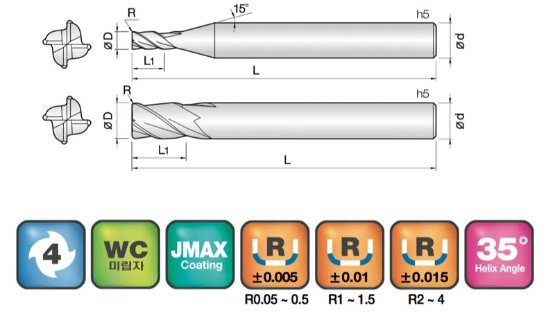 JJ Tools 4NCRG – tehnična skica
