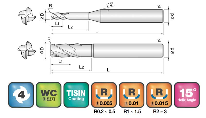 JJ Tools 4RCU – tehnična skica