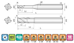 JJ Tools 4RCUE – tehnična skica