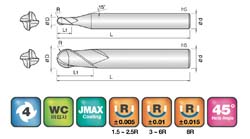 JJ Tools 4SUB – tehnična skica
