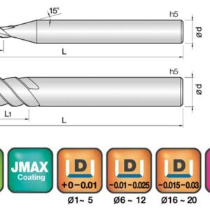 JJ Tools 4SUE – tehnična skica