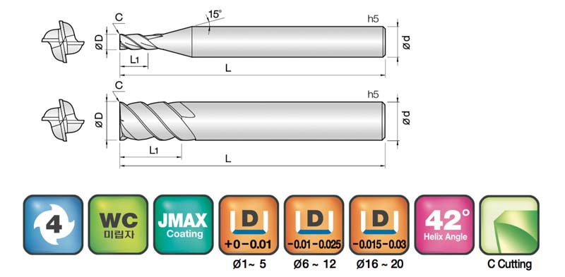 JJ Tools 4SUE – tehnična skica