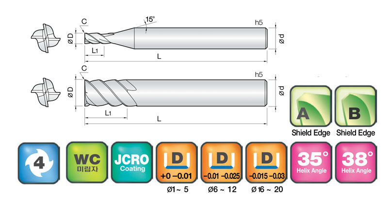 JJ Tools 4SUV – tehnična skica