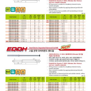 Geometrijska skica orodja JJTOOLS serije EDD