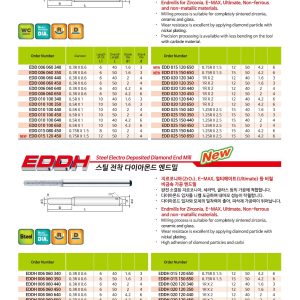 Geometrijska skica orodja JJTOOLS serije EDDH