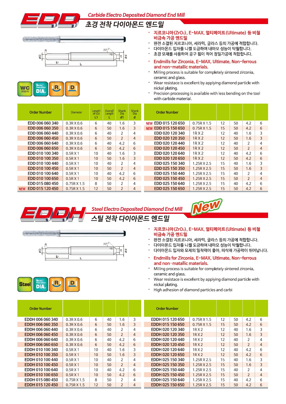 Geometrijska skica orodja JJTOOLS serije EDDH